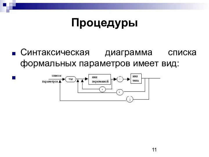 Процедуры Синтаксическая диаграмма списка формальных параметров имеет вид: