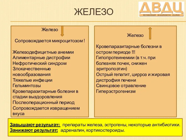 ЖЕЛЕЗО Железо Сопровождается микроцитозом ! Железодефицитные анемии Алиментарные дистрофии Нефротический синдром