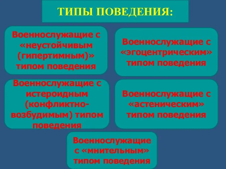 ТИПЫ ПОВЕДЕНИЯ: Военнослужащие с «неустойчивым (гипертимным)» типом поведения Военнослужащие с «эгоцентрическим»