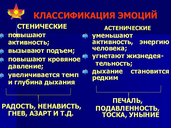 КЛАССИФИКАЦИЯ ЭМОЦИЙ СТЕНИЧЕСКИЕ повышают активность; вызывают подъем; повышают кровяное давление; увеличивается