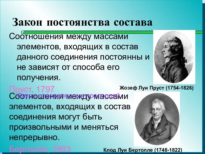 Закон постоянства состава Соотношения между массами элементов, входящих в состав данного