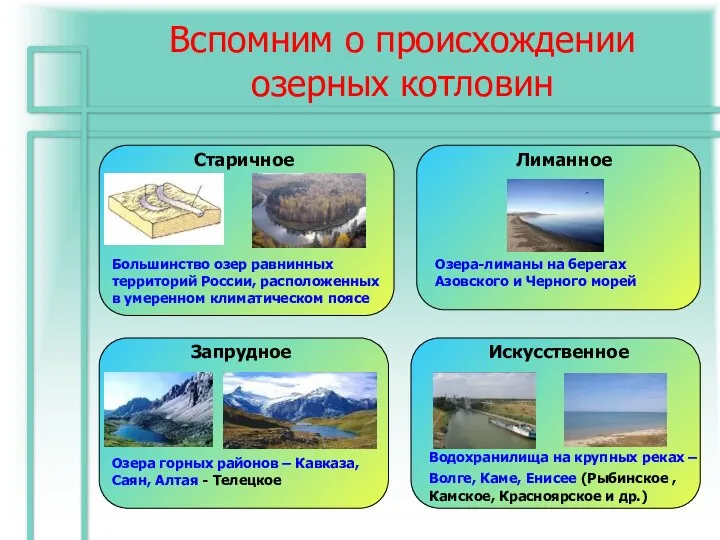 Вспомним о происхождении озерных котловин Запрудное Озера горных районов – Кавказа,