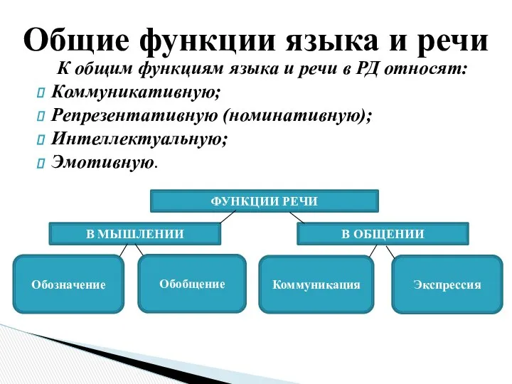 К общим функциям языка и речи в РД относят: Коммуникативную; Репрезентативную