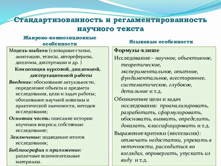 Стандартизованность и регламентированность научного текста Жанрово-композиционные особенности Языковые особенности Модель-шаблон (словарные