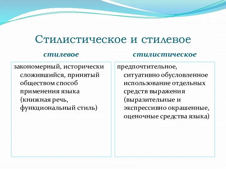 Стилистическое и стилевое стилевое стилистическое закономерный, исторически сложившийся, принятый обществом способ