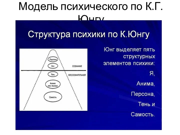 Модель психического по К.Г.Юнгу