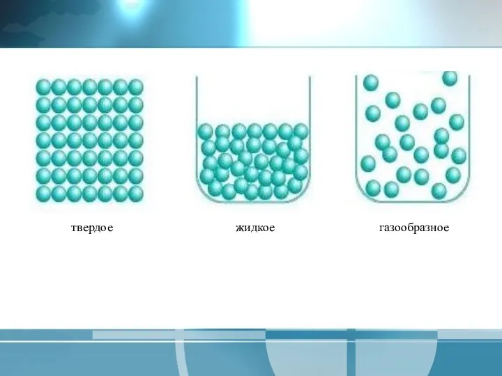 твердое жидкое газообразное
