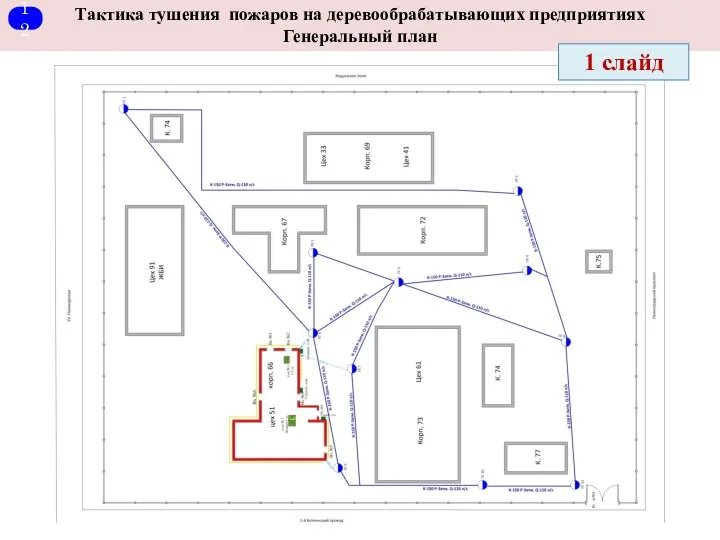 Тактика тушения пожаров на деревообрабатывающих предприятиях Генеральный план 1 слайд