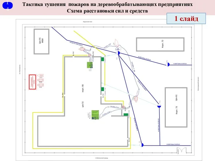 Тактика тушения пожаров на деревообрабатывающих предприятиях Схема расстановки сил и средств 1 слайд