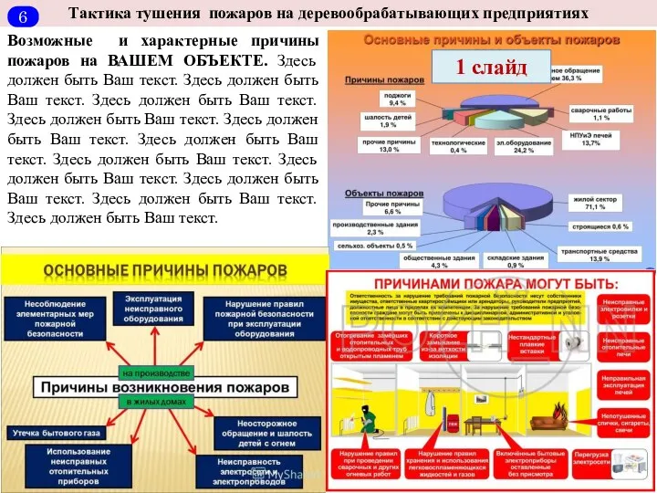 Тактика тушения пожаров на деревообрабатывающих предприятиях Возможные и характерные причины пожаров