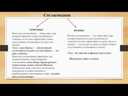 Согласования неполные полные Полное согласование — это такая связь, при которой