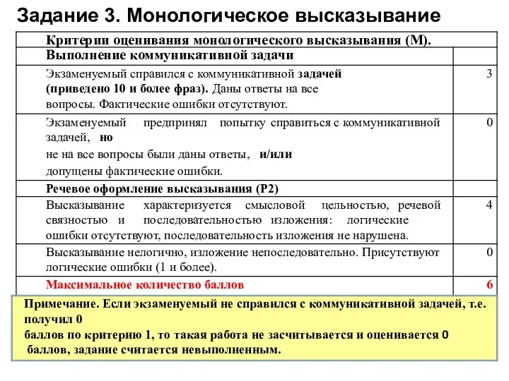 Задание 3. Монологическое высказывание