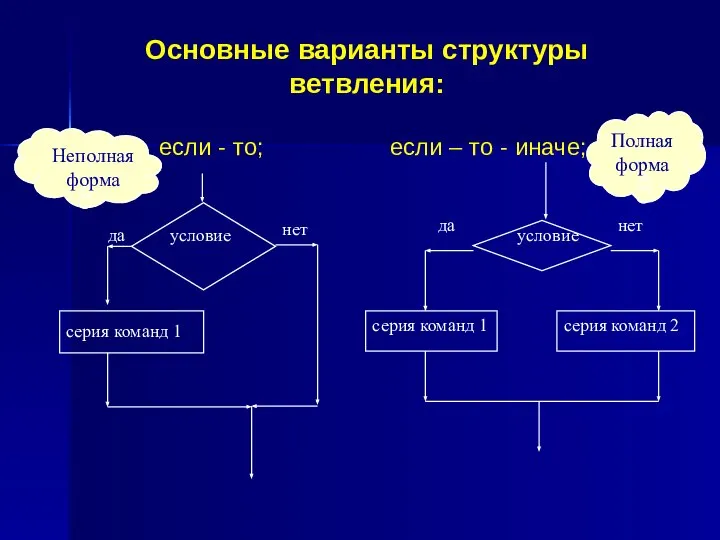 Основные варианты структуры ветвления: если - то; если – то - иначе; Полная форма Неполная форма