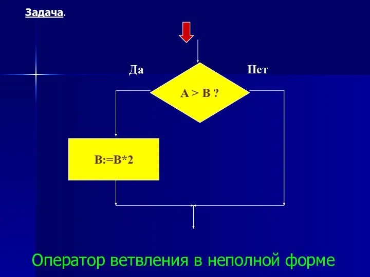 Да Нет A > B ? B:=B*2 Оператор ветвления в неполной форме Задача.