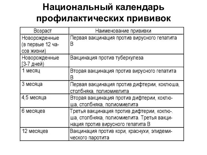 Национальный календарь профилактических прививок