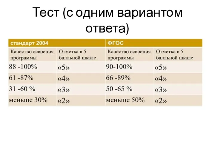 Тест (с одним вариантом ответа)