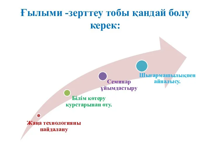 Ғылыми -зерттеу тобы қандай болу керек: