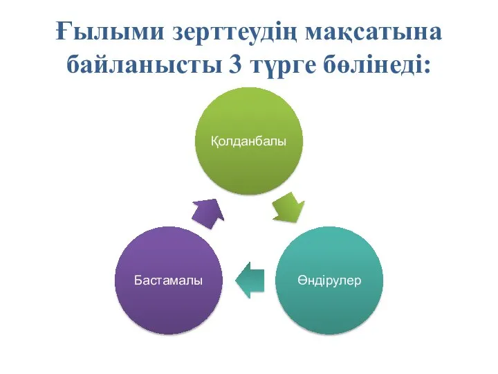 Ғылыми зерттеудің мақсатына байланысты 3 түрге бөлінеді: