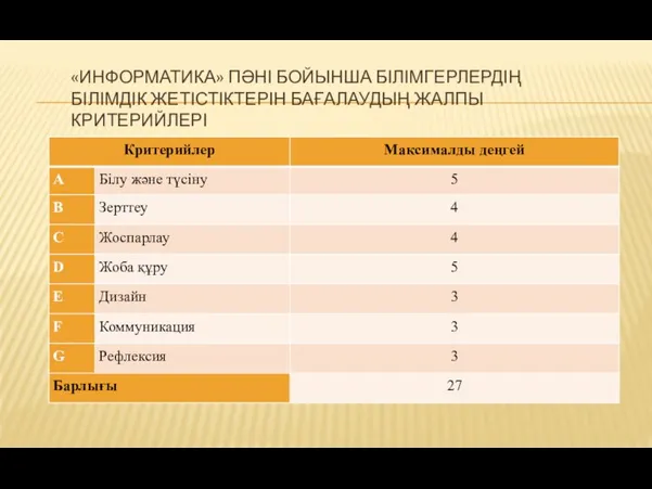 «ИНФОРМАТИКА» ПӘНІ БОЙЫНША БІЛІМГЕРЛЕРДІҢ БІЛІМДІК ЖЕТІСТІКТЕРІН БАҒАЛАУДЫҢ ЖАЛПЫ КРИТЕРИЙЛЕРІ