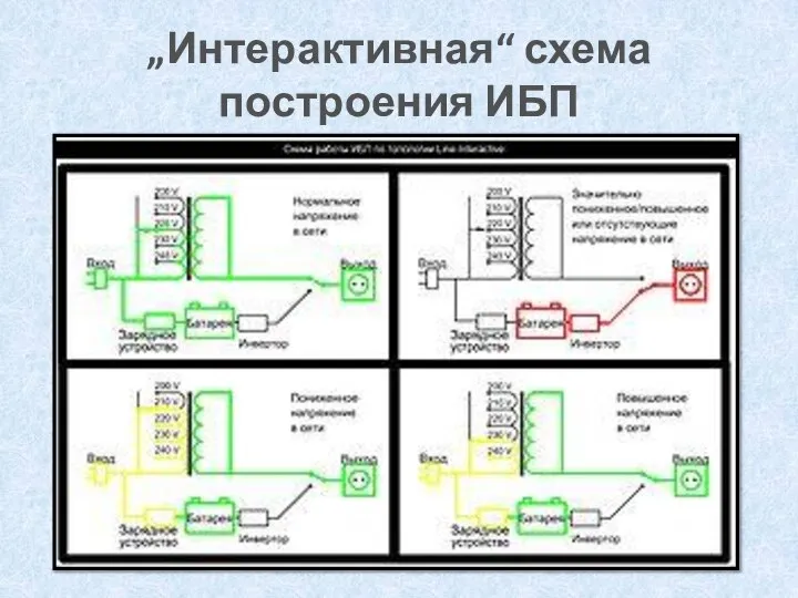 „Интерактивная“ схема построения ИБП