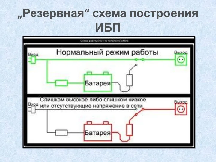 „Резервная“ схема построения ИБП