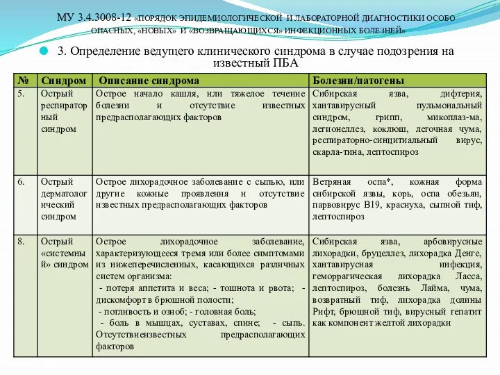 МУ 3.4.3008-12 «ПОРЯДОК ЭПИДЕМИОЛОГИЧЕСКОЙ И ЛАБОРАТОРНОЙ ДИАГНОСТИКИ ОСОБО ОПАСНЫХ, «НОВЫХ» И