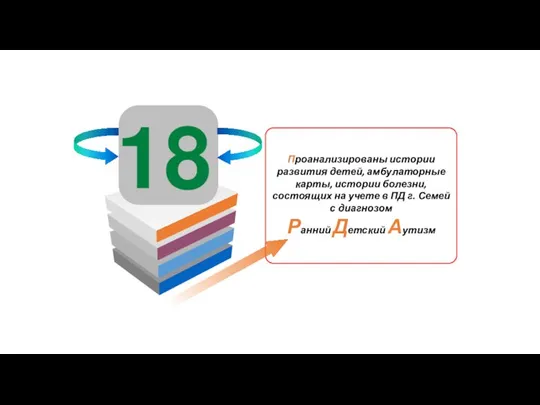 Проанализированы истории развития детей, амбулаторные карты, истории болезни, состоящих на учете