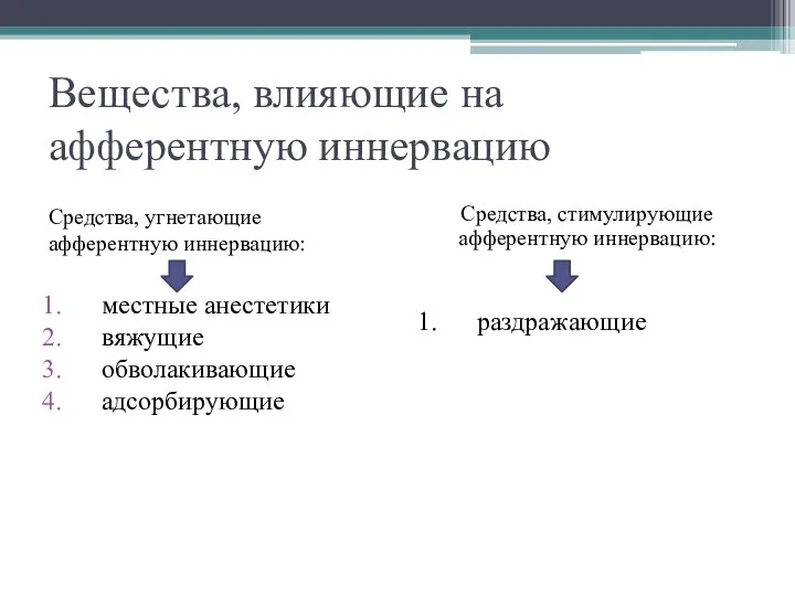 Вещества, влияющие на афферентную иннервацию Средства, угнетающие афферентную иннервацию: местные анестетики