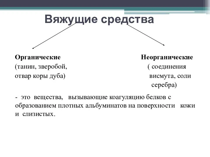 Вяжущие средства Органические Неорганические (танин, зверобой, ( соединения отвар коры дуба)