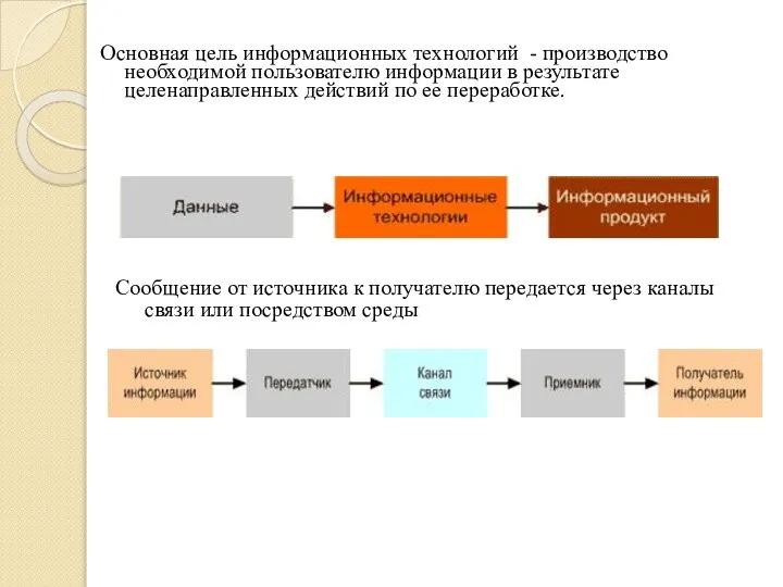 Основная цель информационных технологий - производство необходимой пользователю информации в результате