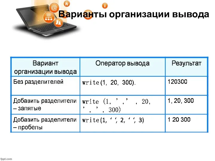 Варианты организации вывода