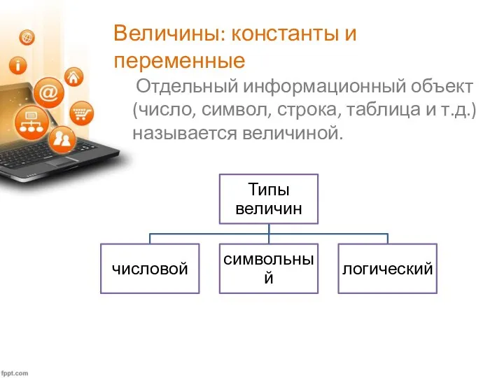 Величины: константы и переменные Отдельный информационный объект (число, символ, строка, таблица и т.д.) называется величиной.