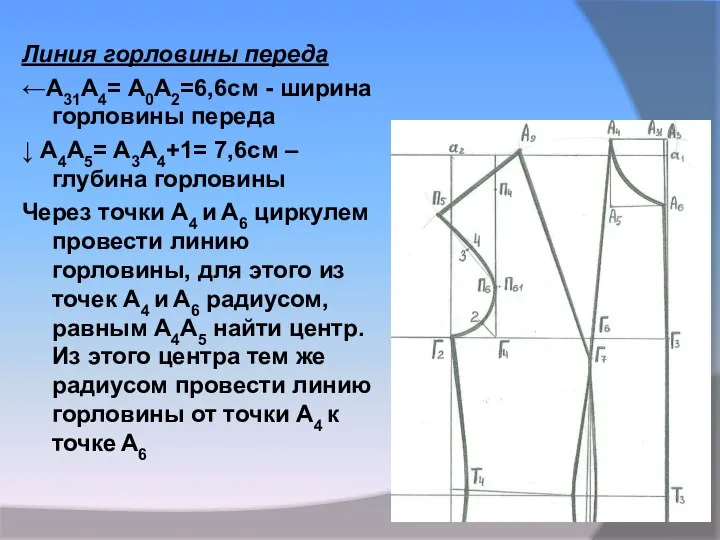 Линия горловины переда ←А31А4= А0А2=6,6см - ширина горловины переда ↓ А4А5=