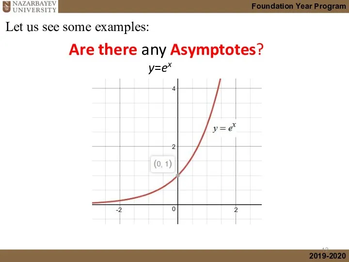 Are there any Asymptotes? y=ex Let us see some examples: