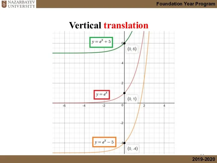 Vertical translation