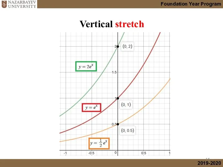 Vertical stretch