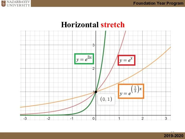 Horizontal stretch