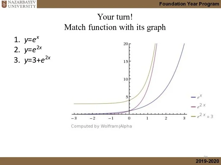 1. y=ex 2. y=e2x 3. y=3+e2x (graphs with different scales) Your