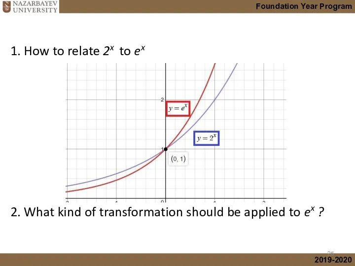 1. How to relate 2x to ex 2. What kind of