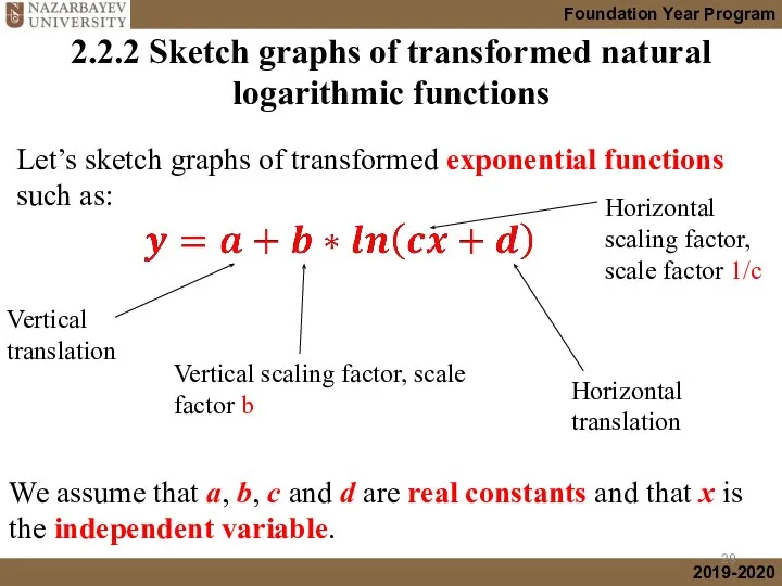 2.2.2 Sketch graphs of transformed natural logarithmic functions Vertical translation Vertical