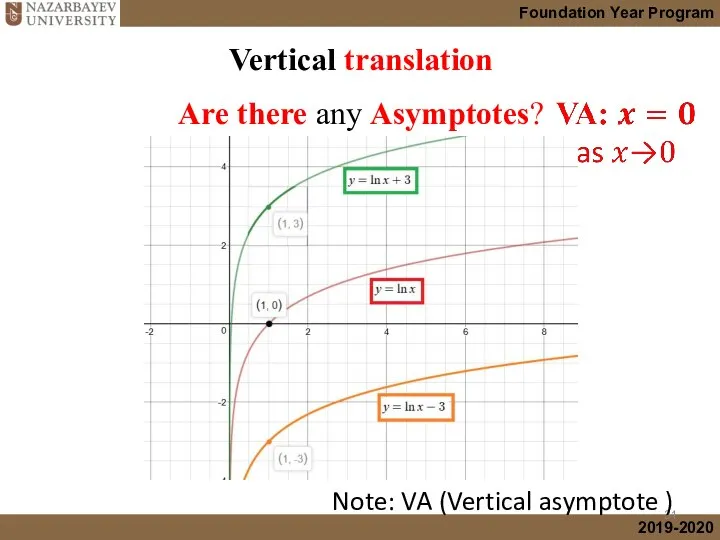 Vertical translation Are there any Asymptotes? Note: VA (Vertical asymptote )