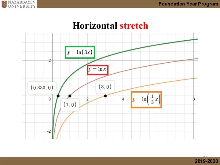 Horizontal stretch