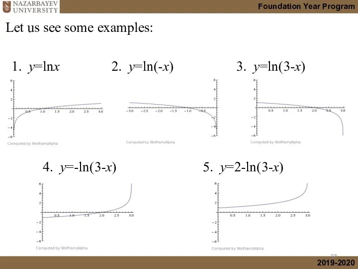 1. y=lnx 2. y=ln(-x) 3. y=ln(3-x) 4. y=-ln(3-x) 5. y=2-ln(3-x) Let us see some examples: