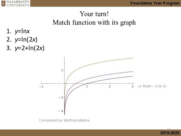 1. y=lnx 2. y=ln(2x) 3. y=2+ln(2x) Your turn! Match function with its graph