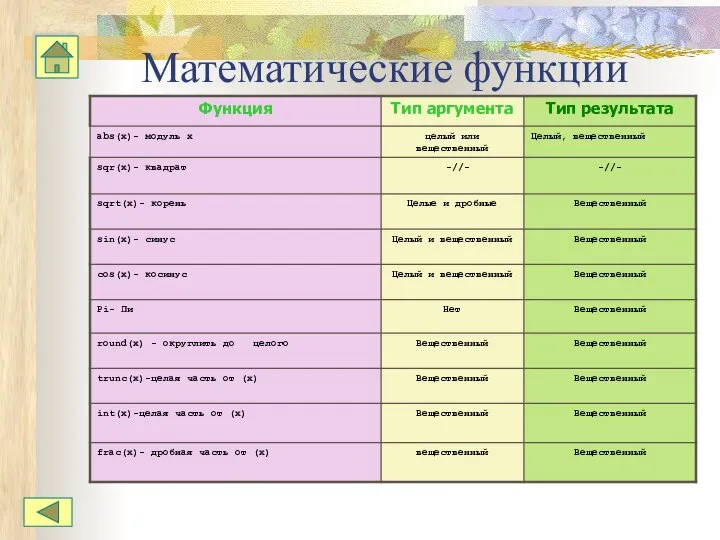 Математические функции