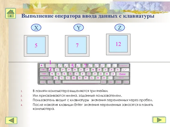 Выполнение оператора ввода данных с клавиатуры В памяти компьютера выделяются три