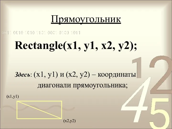 Прямоугольник Rectangle(x1, y1, x2, y2); Здесь: (x1, y1) и (x2, y2)
