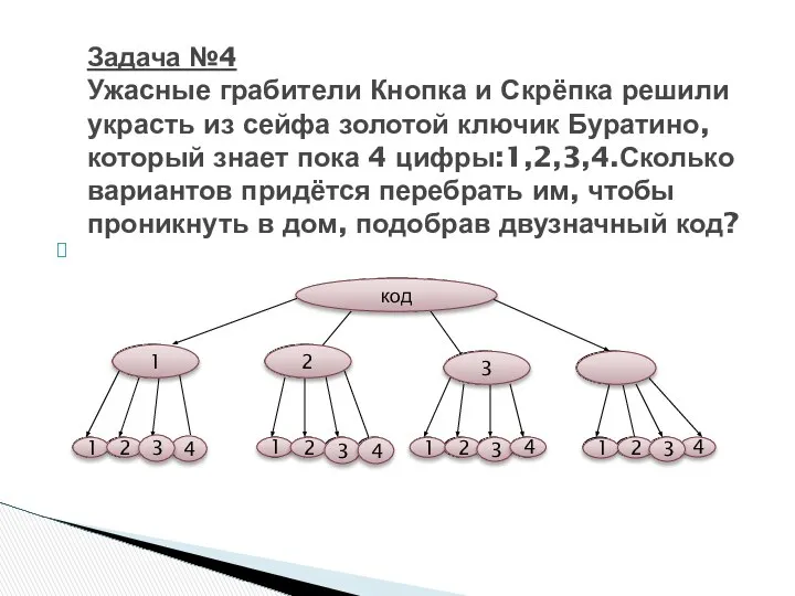 Задача №4 Ужасные грабители Кнопка и Скрёпка решили украсть из сейфа