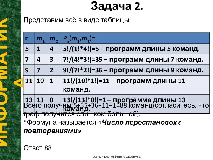 Задача 2. ИНФОРМАТИКА 2014г. Кирсанов Илья Андреевич © Представим всё в