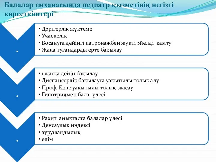 Балалар емханасында педиатр қызметінің негізгі көрсеткіштері